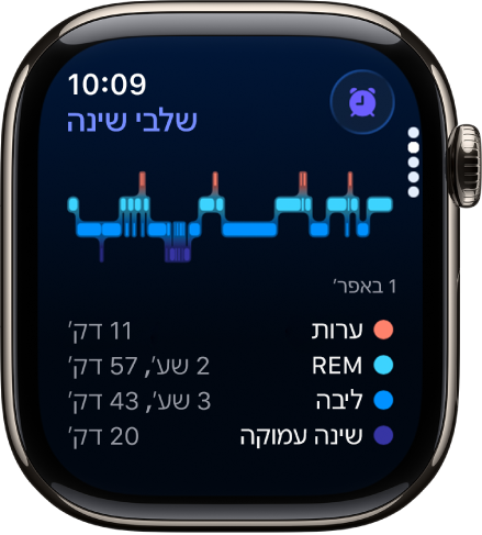 היישום ״שינה״ מציג פרקי זמן משוערים שבהם המשתמש היה במצב ערות ובשלבי השינה REM, ״שנת בסיס״ ו״שינה עמוקה״.