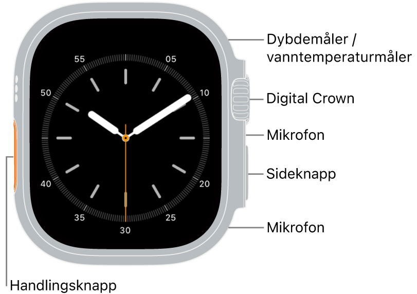 Forsiden av Apple Watch Ultra 3, der skjermen viser urskiven, og sensoren for Dybde-måler/Vanntemperatur, Digital Crown, mikrofonen, sideknappen og en annen mikrofon fra øverst til nederst på siden av klokken.
