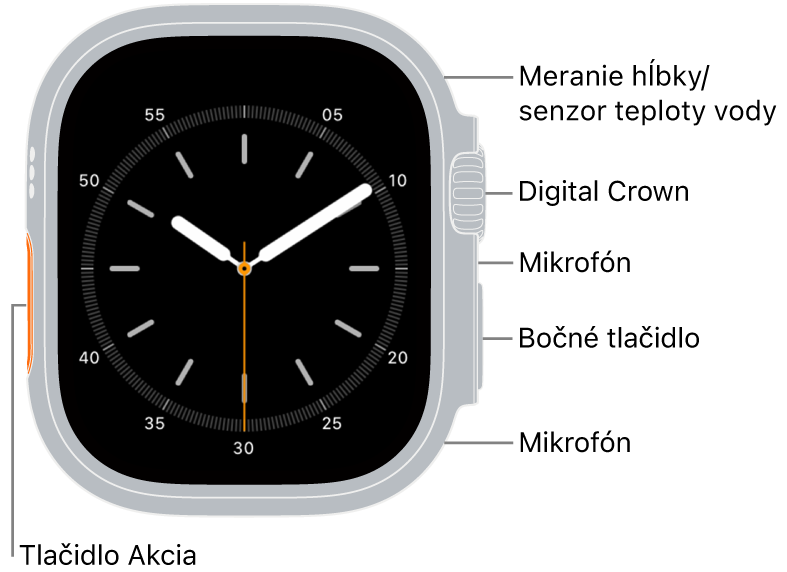 Predná strana hodiniek Apple Watch Ultra 3 s displejom zobrazujúcim ciferník. Na bočnej strane sa zhora nadol nachádzajú Hĺbkomer/Snímač teploty vody, Digital Crown, mikrofón, bočné tlačidlo a ďalší mikrofón.