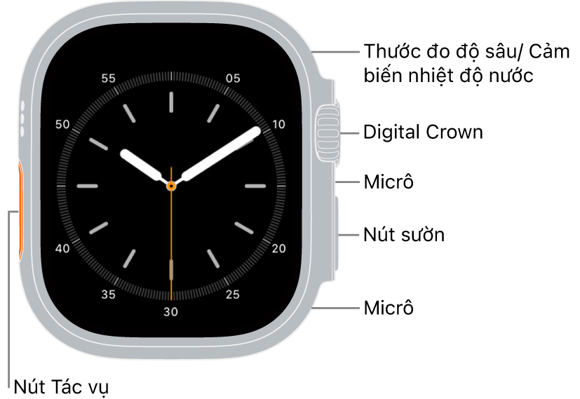 Mặt trước của Apple Watch Ultra 3, với màn hình đang hiển thị mặt đồng hồ và thước đo Độ sâu/cảm biến Nhiệt độ nước, Digital Crown, micrô, nút sườn và một micrô khác từ trên xuống dưới trên sườn của đồng hồ.