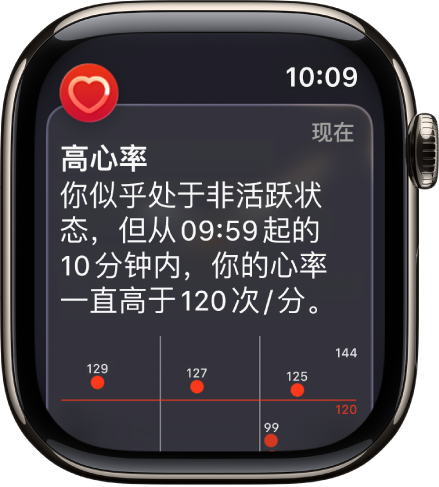 心率提醒,表示高心率。