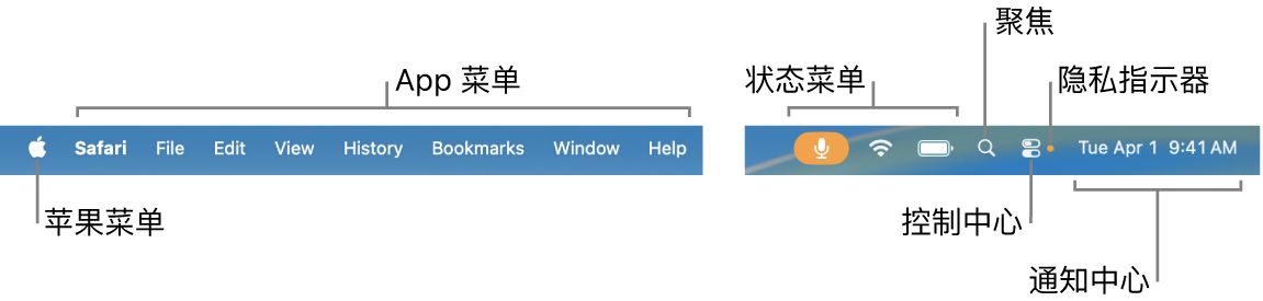 菜单栏。左侧是苹果菜单和 App 菜单。右侧是状态菜单、聚焦、控制中心、隐私指示符和通知中心。