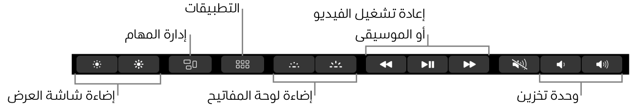الأزرار في Control Strip الموسع تتضمن، من اليمين إلى اليسار، سطوع شاشة العرض، وMission Control، والتطبيقات، وإضاءة لوحة المفاتيح، وتشغيل الفيديو أو الموسيقى، ومستوى الصوت.