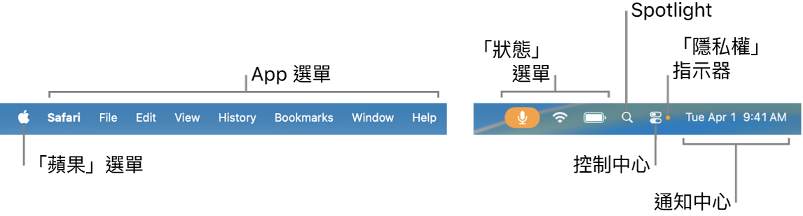 選單列。左側為「蘋果」選單和 App 選單。右側為狀態選單、Spotlight、「控制中心」、隱私權指示符號和「通知中心」。