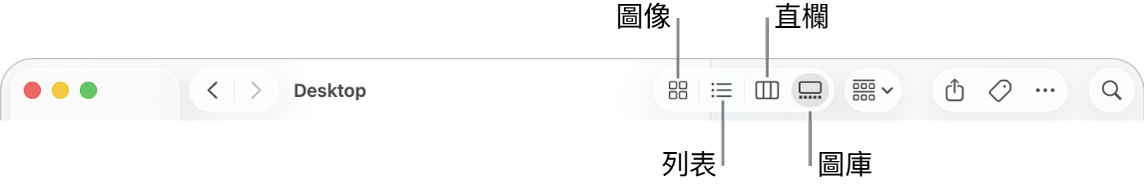 Finder 視窗最上方顯示檔案夾的「顯示方式」選項按鈕。