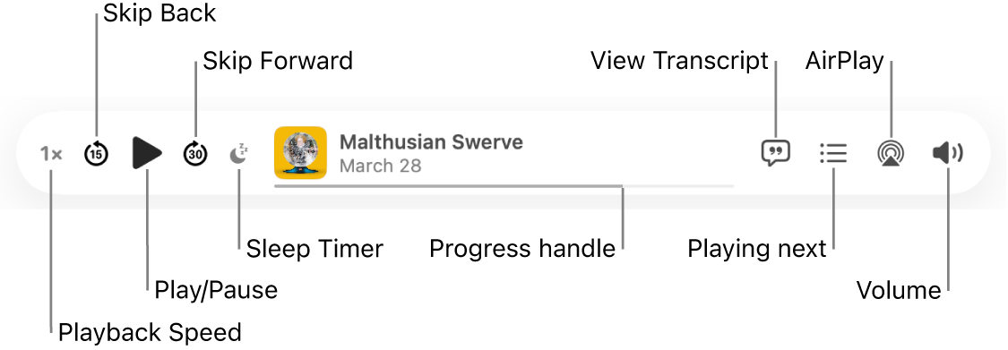 The top of the Podcasts window, showing the player with an episode playing and the playback controls: Playback Speed, Skip Back, Pause, Skip Forward, Sleep Timer, the progress handle, View Transcript, Playing Next, AirPlay and Volume.