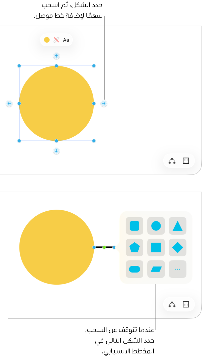 لوحة في تطبيق المساحة الحرة تُظهر خطوتين في عملية إنشاء مخطط بياني. في الخطوة العليا، تظهر أربعة أسهم حول شكل محدد - اسحب واحدًا منها لإضافة خط اتصال. في الخطوة السفلية، تظهر مكتبة الأشكال، وبها خيارات لاختيار الشكل التالي في المخطط البياني.