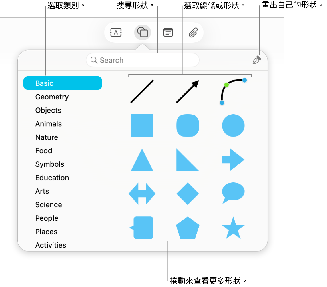 形狀圖庫在最上方顯示搜尋欄位,左側為類別列表,而右側為形狀集合。從集合中選取形狀,捲動來查看更多形狀,或使用「筆」工具畫出自己的形狀。
