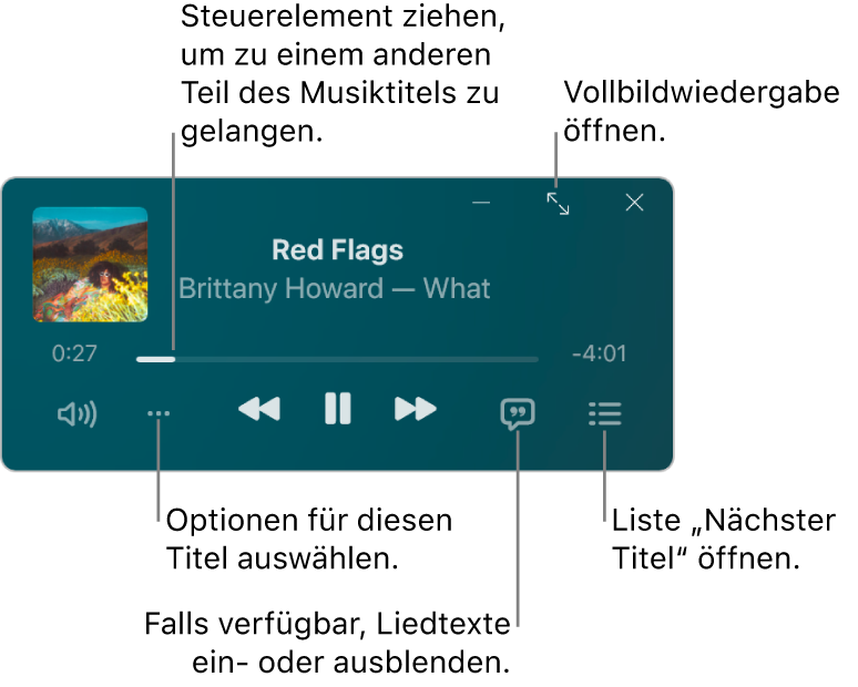 Der MiniPlayer mit Steuerelementen für den gerade abgespielten Titel. Im Hauptteil des Fensters wird das Albumcover des Titels angezeigt. Unter dem Coverbild befinden sich ein Regler, mit dem du zu einem anderen Teil des Titels springen kannst, sowie Tasten, mit denen du die Lautstärke einstellen, Optionen auswählen, den Text anzeigen und sehen kannst, was als Nächstes gespielt wird. Rechts oben befindet sich eine Taste, um den Vollbild-Player zu öffnen.
