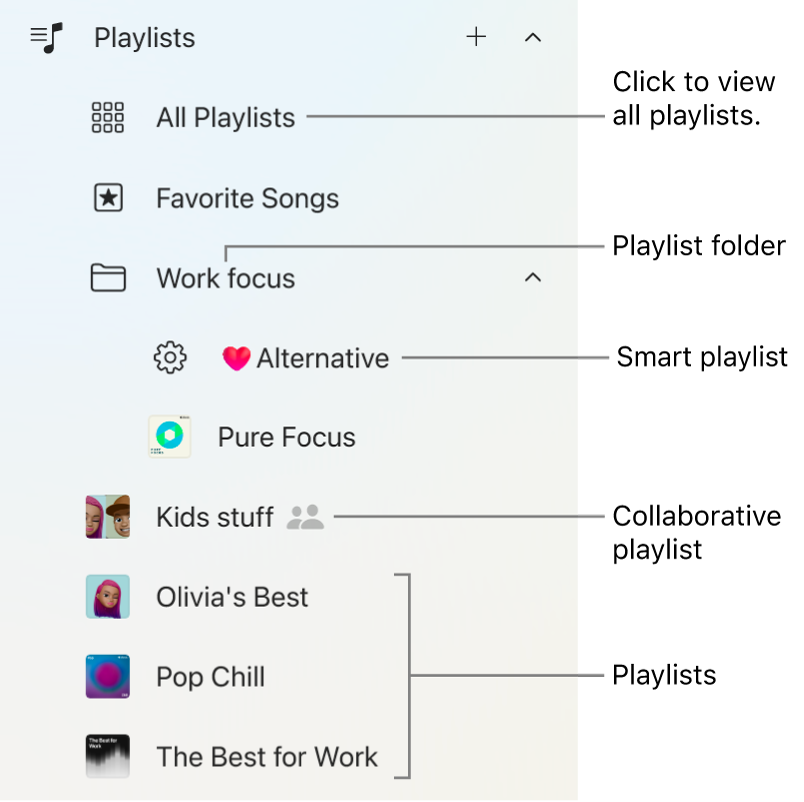 The Apple Music sidebar showing the various types of playlists. Select All Playlists to view all of them. You can also create a playlist folder.