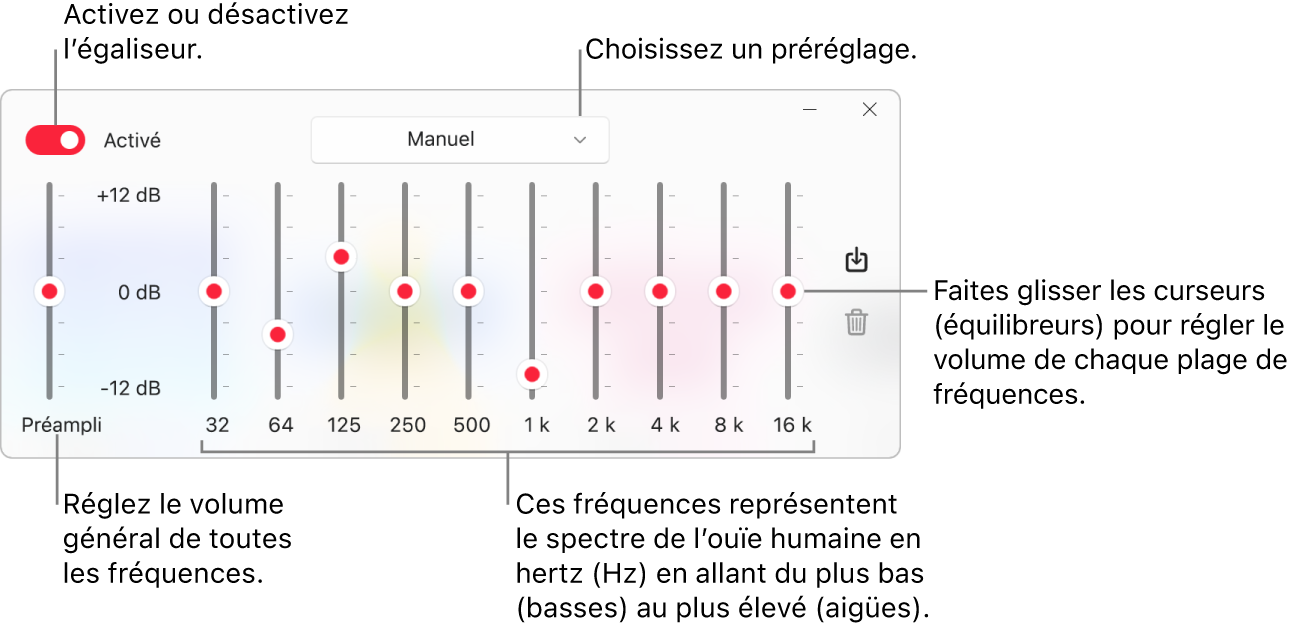 La fenêtre Égaliseur : Le bouton pour activer l’égaliseur dʼApple Music se trouve dans le coin supérieur gauche. Le menu local avec les préréglages de l’égaliseur est situé à côté. À l’extrémité gauche, réglez le volume global des fréquences avec le préampli. Sous les préréglages de l’égaliseur, réglez le niveau sonore des différentes plages de fréquences, qui représentent le spectre auditif humain, des plus basses aux plus élevées.