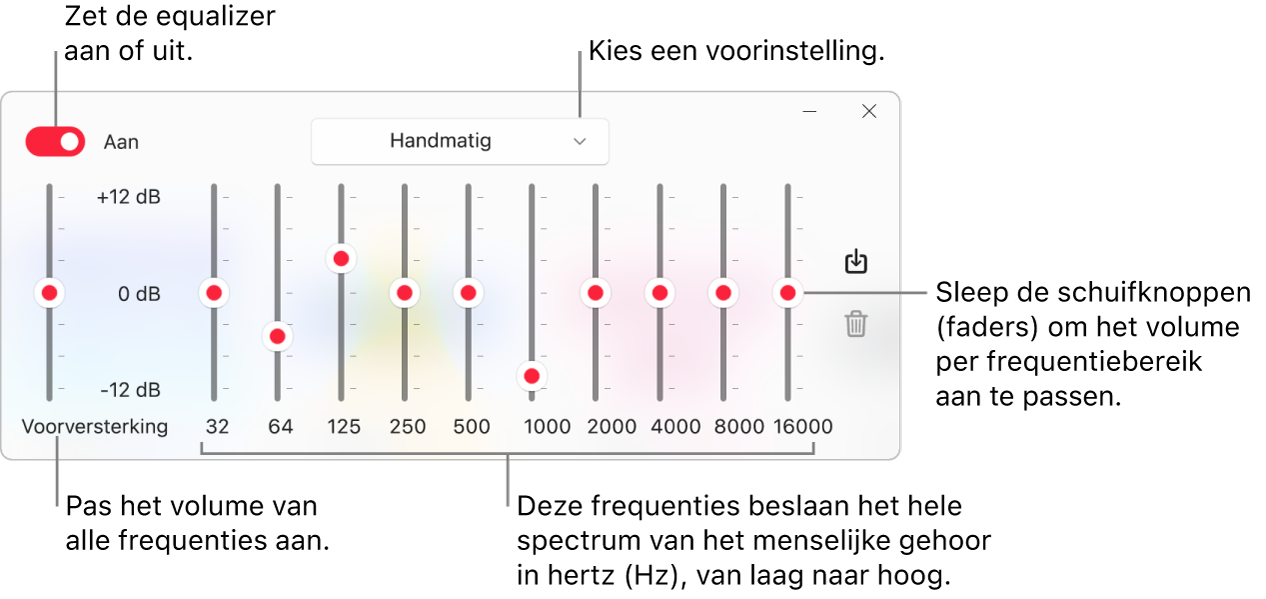 Het venster 'Equalizer': De knop waarmee je de Apple Music-equalizer inschakelt, bevindt zich linksbovenin. Ernaast zie je het pop‑upmenu met de voorinstellingen van de equalizer. Helemaal links pas je het algemene volume van frequenties aan met de voorversterker. Onder de voorinstellingen van de equalizer pas je het geluidsniveau per frequentiebereik aan. Elk bereik vertegenwoordigt een bepaald gedeelte van het menselijk gehoor, van laag naar hoog.