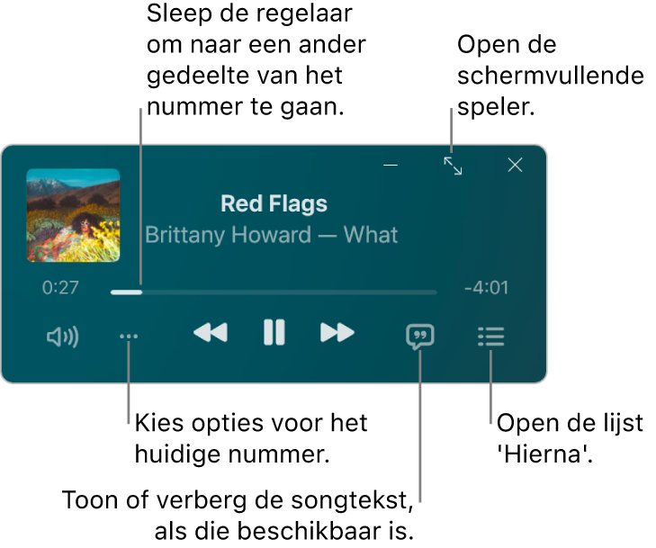 De minispeler met de regelaars voor het nummer dat wordt afgespeeld. In het hoofdgedeelte van het venster wordt de albumillustratie voor het nummer weergegeven. Onder de illustratie staan een schuifknop om naar een ander deel van het nummer te gaan en knoppen om het volume te regelen, opties te kiezen, songteksten weer te geven en te zien wat er nu wordt afgespeeld. Rechtsbovenin staat een knop om de schermvullende speler te openen.