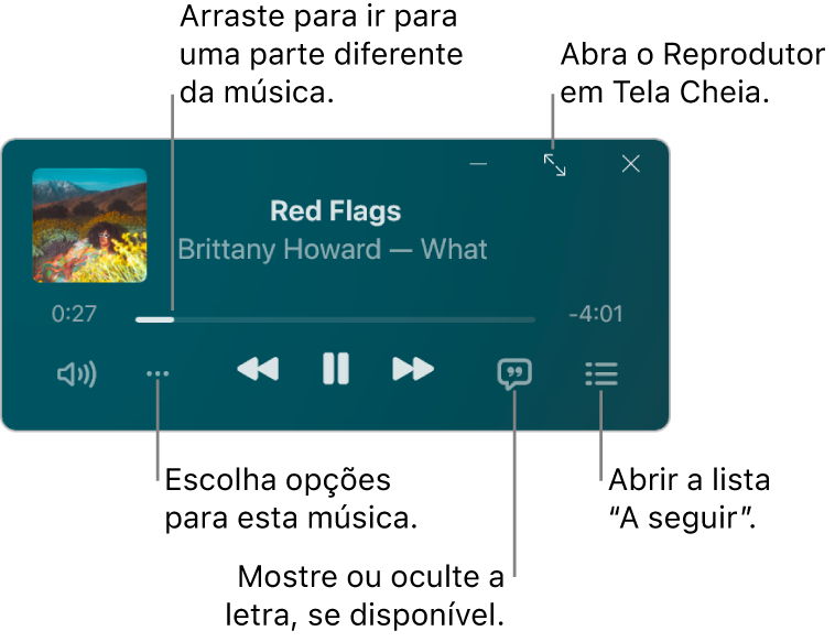Minirreprodutor exibindo os controles da música em reprodução. A parte principal da janela mostra a capa do álbum da música. Abaixo da capa está um controle deslizante para ir para uma parte diferente da música e os botões para ajustar o volume, escolher opções, mostrar a letra e ver o que será reproduzido a seguir. No canto superior direito, há um botão para abrir o Reprodutor em Tela Inteira.