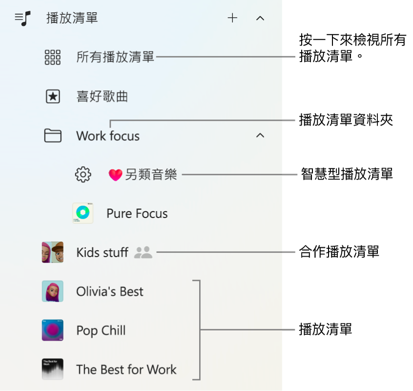 Apple Music 側邊欄顯示各種類型的播放清單。選取「所有播放清單」來檢視全部。你也可以製作播放清單資料夾。