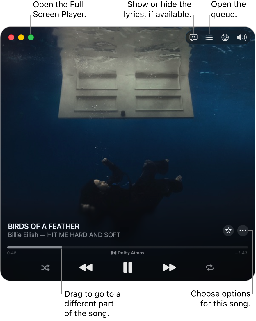 Expanded MiniPlayer showing the controls for the song that’s playing. In the top-left corner are the window controls used to open and close the Full Screen Player. The main part of the window shows the album artwork for the song that’s playing. Below the artwork are a slider to move to a different part of the song, and buttons to adjust the volume, show lyrics, and open the queue.