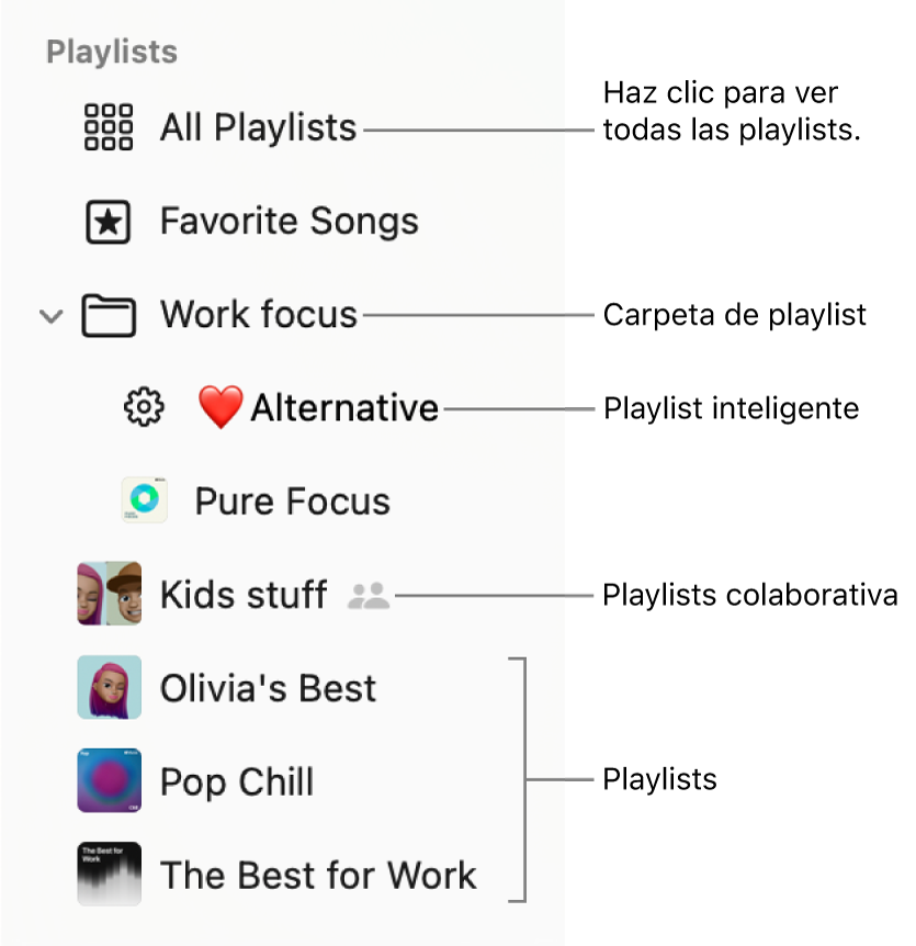 La barra lateral de Música con una carpeta de playlists y los distintos tipos de playlists: Playlists de canciones favoritas, inteligentes y colaborativas. Haz clic en “Todas las playlists” para verlas todas.