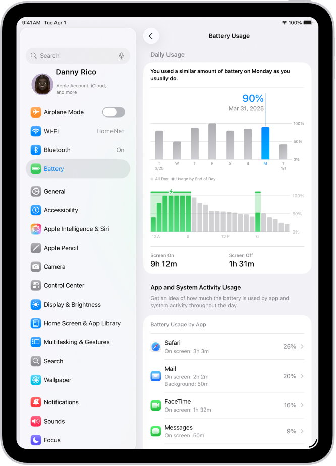 iPad-এর সেটিংসে ব্যাটারি ব্যবহারের স্ক্রিন। এটিতে দুটি গ্রাফ রয়েছে: একটি গ্রাফে গত সপ্তাহের দৈনিক ব্যবহার দেখানো হচ্ছে এবং অন্যটিতে নির্বাচিত দিনে ব্যাটারির লেভেল কেমন ছিল সে সম্পর্কে বিশদ বিবরণ দেওয়া হয়েছে। নিচে অ্যাপের একটি তালিকা দেওয়া হলো যাতে সেই অ্যাপের শতাংশতে ব্যাটারি খরচ এবং অ্যাপ-প্রতি অ্যাক্টিভিটির সময় দেখাচ্ছে।