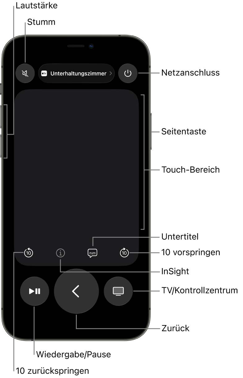 Remote-App auf dem iPhone mit Tasten für Lautstärke, Wiedergabe, Stromversorgung und mehr