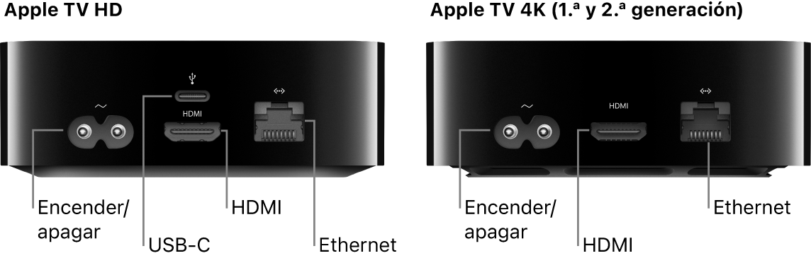 Vista trasera del Apple TV HD y 4K (1.ª y 2.ª generación) con los puertos a la vista