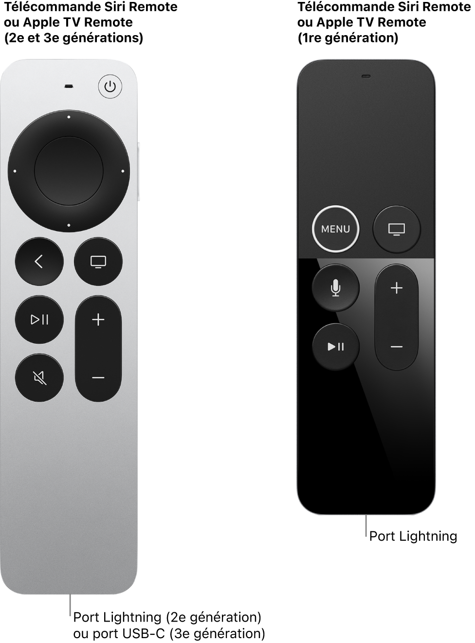 Image de la télécommande Siri Remote ou Apple TV Remote (2e génération) et de la télécommande Siri Remote ou Apple TV Remote (1re génération) le port de recharge