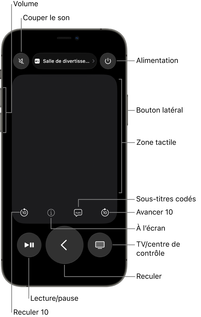 L’app Remote sur un iPhone qui affiche les boutons de volume, de lecture, d’alimentation, etc.