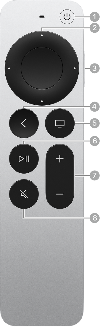 O Siri Remote ou Apple TV Remote (2ª e 3ª geração) com os botões identificados.