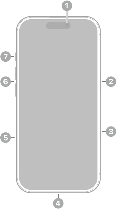 Čelní pohled na iPhone 17. Nahoře uprostřed je vidět přední fotoaparát. Na pravé straně se nachází postranní tlačítko. Dole je umístěný USB‑C konektor. Na levé straně zdola nahoru zásuvka pro SIM, tlačítka hlasitosti a akční tlačítko.