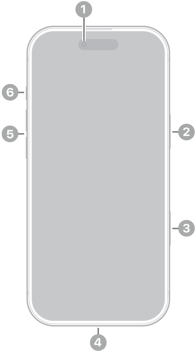 Vorderansicht des iPhone 17 Air. Oben in der Mitte befindet sich die Frontkamera. An der rechten Seite befindet sich die Seitentaste. An der Unterseite befindet sich der USB-C-Anschluss. An der linken Seite von unten nach oben befinden sich das SIM-Fach, die Lautstärketasten und die Aktionstaste.
