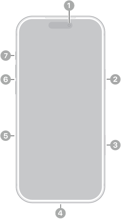 La vue de face de l’iPhone 17 Pro Max. La caméra avant se trouve en haut au centre. Le bouton latéral est situé sur le côté droit. Le connecteur USB-C se trouve en bas. Sur le côté gauche, de bas en haut, se trouvent le support pour carte SIM, les boutons de volume et le bouton Action.