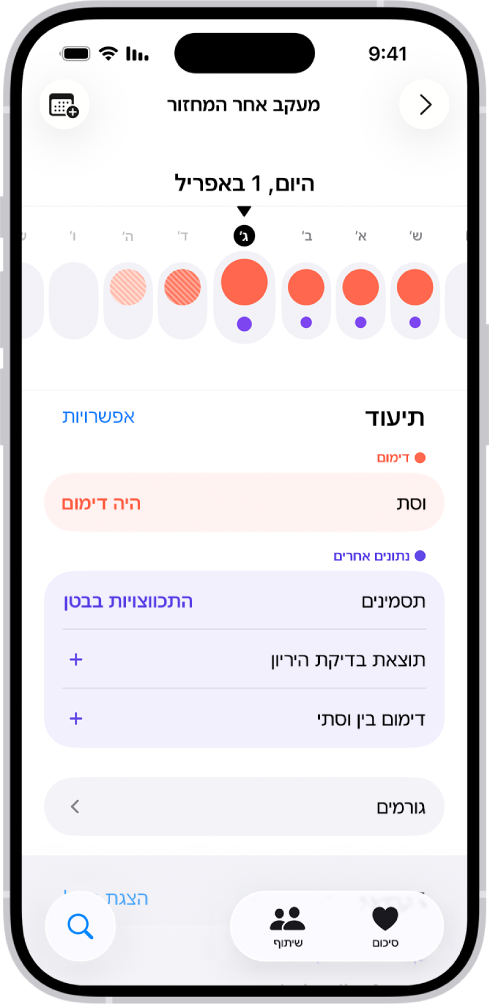 מסך ״מעקב אחר המחזור״ מציג את ציר הזמן של שבוע, בראש המסך. עיגולים אדומים מלאים ונקודות סגולות מציינות את חמשת הימים הראשונים בציר זמן. מתחית לציר הזמן מופיעות אפשרויות להוסיף מידע על וסתות, סימפטומים ועוד.