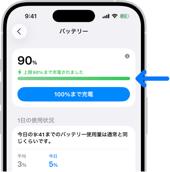 iPhoneの「バッテリー」設定内の充電情報カード。カードは、「上限90%まで充電されました」というメッセージと共に、バッテリーは90%充電であることを示しています。ボタンには「100%まで充電」オプションが用意されています。