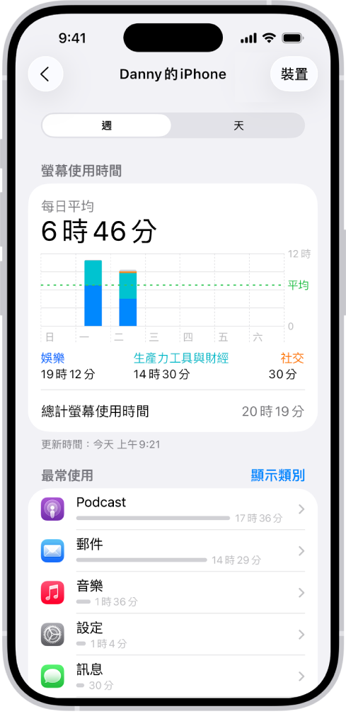 「螢幕使用時間」的每週報告,依類別和 App 顯示用於 App 的總時間長度。