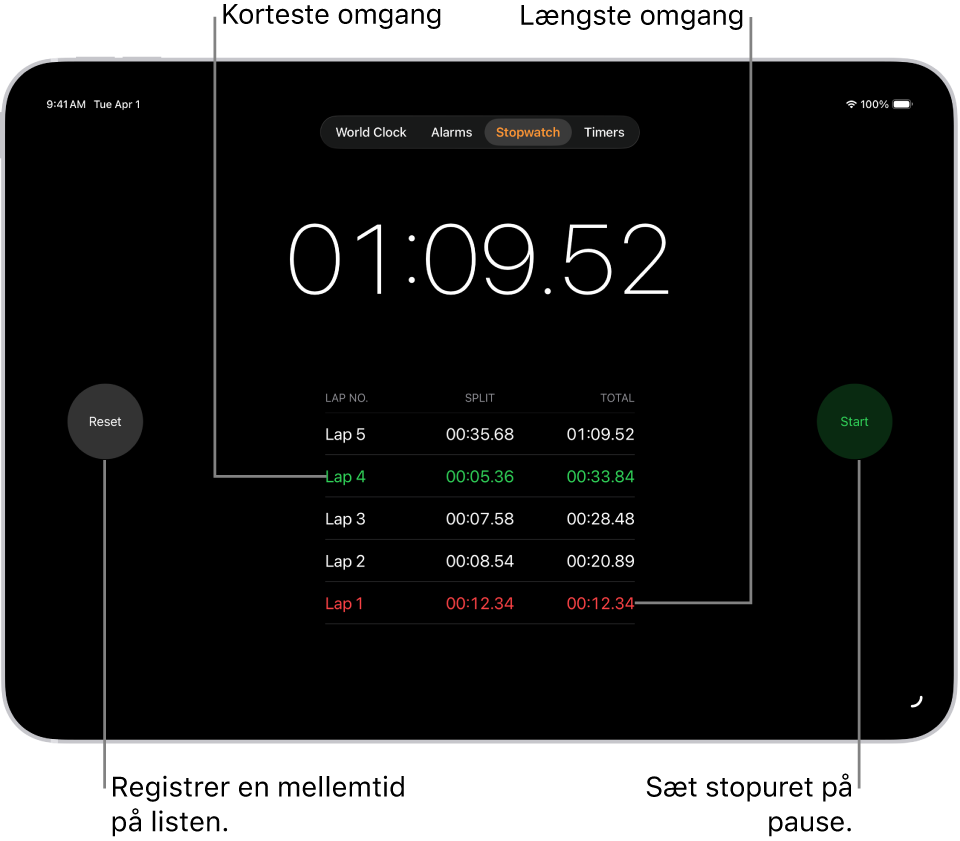 Et stopur i appen Ur viser den samlede tid, der er gået i en begivenhed, og under stopuret vises flere omgange anført i begivenheden.