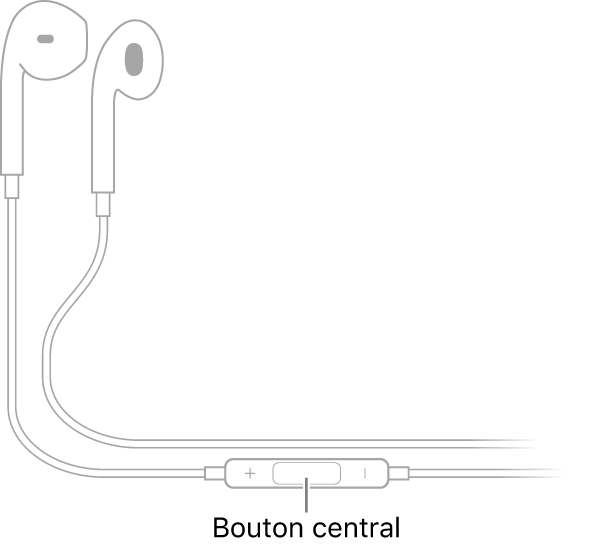 Apple EarPods ; le bouton central est situé sur le cordon conduisant à l’écouteur de l’oreille droite.
