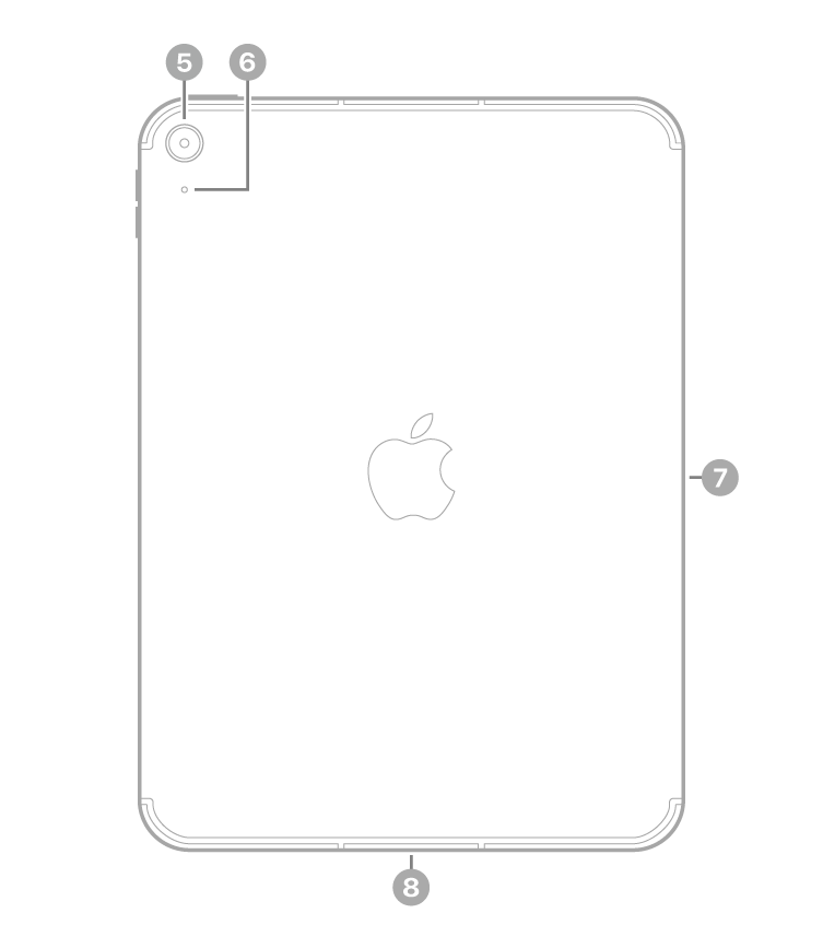 Skats uz iPad aizmuguri ar remarkām uz aizmugurējo kameru un mikrofonu augšējā kreisajā pusē, Smart Connector labajā pusē un USB-C savienotāju apakšā pa vidu.