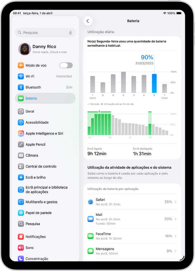 O ecrã Utilização da bateria nas Definições no iPad. Apresenta dois gráficos: um que mostra a utilização diária durante a última semana e outro que detalha o nível da bateria ao longo do dia selecionado. Por baixo, uma lista de aplicações mostra o consumo de bateria por percentagem e tempo de atividade.