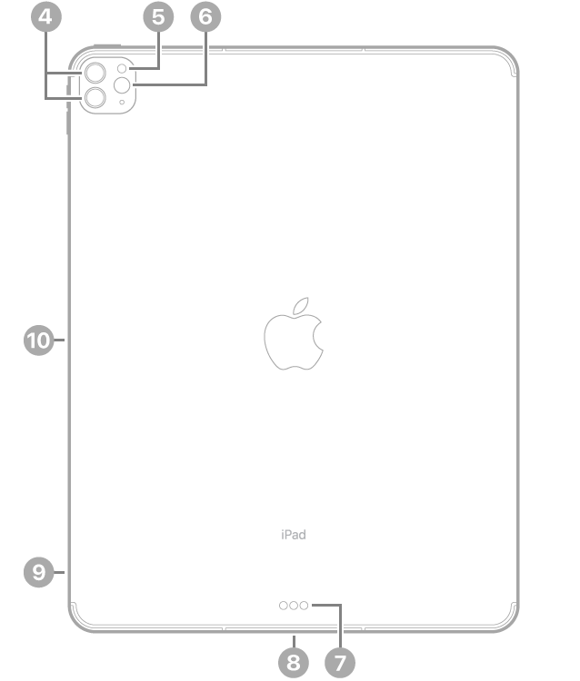 O iPad Pro visto de trás com chamadas para as câmaras traseiras e o flash no canto superior esquerdo, Smart Connector e conector Thunderbolt/USB 4 na parte inferior, ao centro, o tabuleiro do SIM (Wi-Fi + Cellular) na parte inferior esquerda e o conector magnético para o Apple Pencil à esquerda.