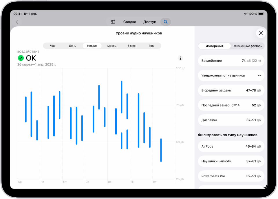 Экран «Слух» в приложении «Здоровье» показывает диапазон уровней звука в наушниках за неделю.