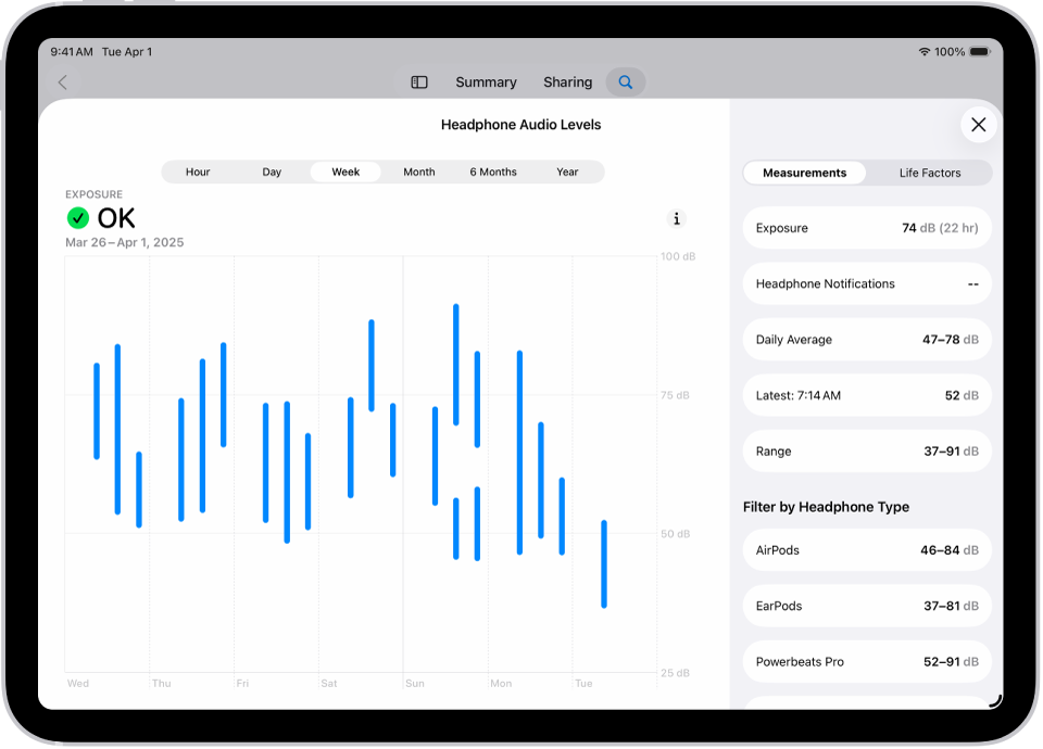 Obrazovka Sluch v apke Zdravie zobrazuje rozsah hlasitosti v slúchadlách použitej počas týždňa.