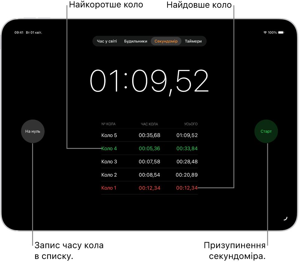 На секундомірі в програмі «Годинник» показано загальний час події, що минув, а нижче — кілька кіл, зазначених у події.