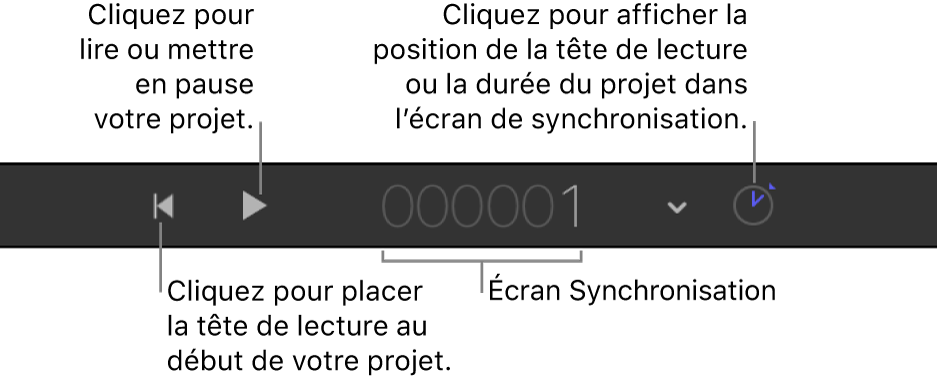 Commandes de transport dans la barre d’outils de synchronisation