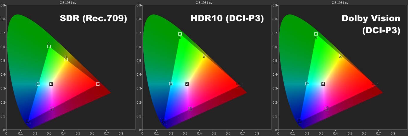 Roku Pro Series OLED color