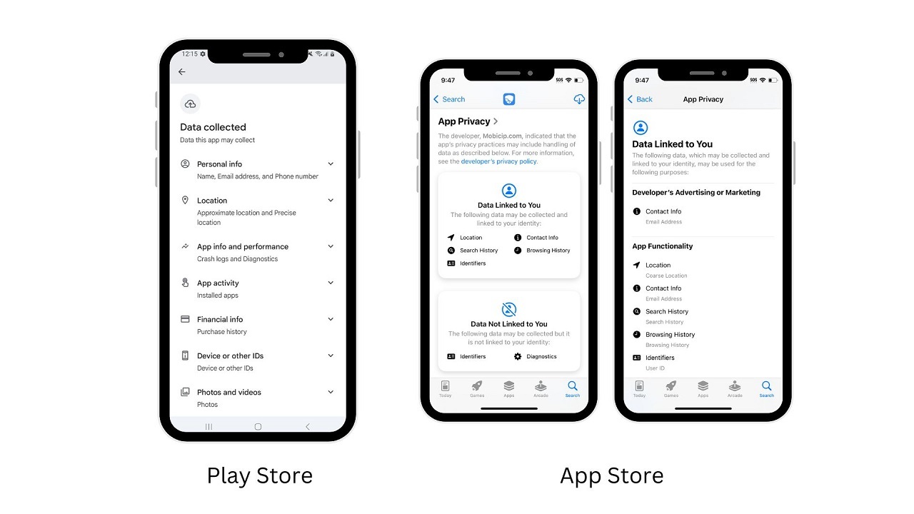 Mobicip's self reported data collection on Android and iOS