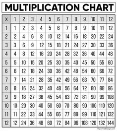 multiplication worksheets printable