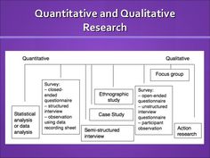 a diagram that shows the different types of quntitive and quntitive research