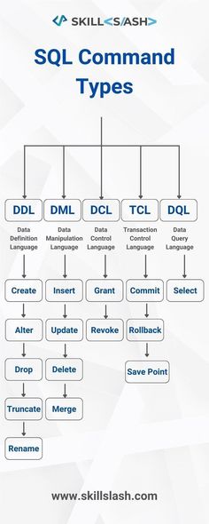 a diagram that shows the different types of data processing tools and how to use them