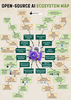 Business Ideas For Beginners, Self Help Skills, Open Source Projects, Knowledge And Wisdom, Educational Websites, Small Business Ideas, Open Source, Skills To Learn, Python