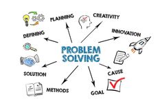 problem solver diagram with the words problem solver written on it