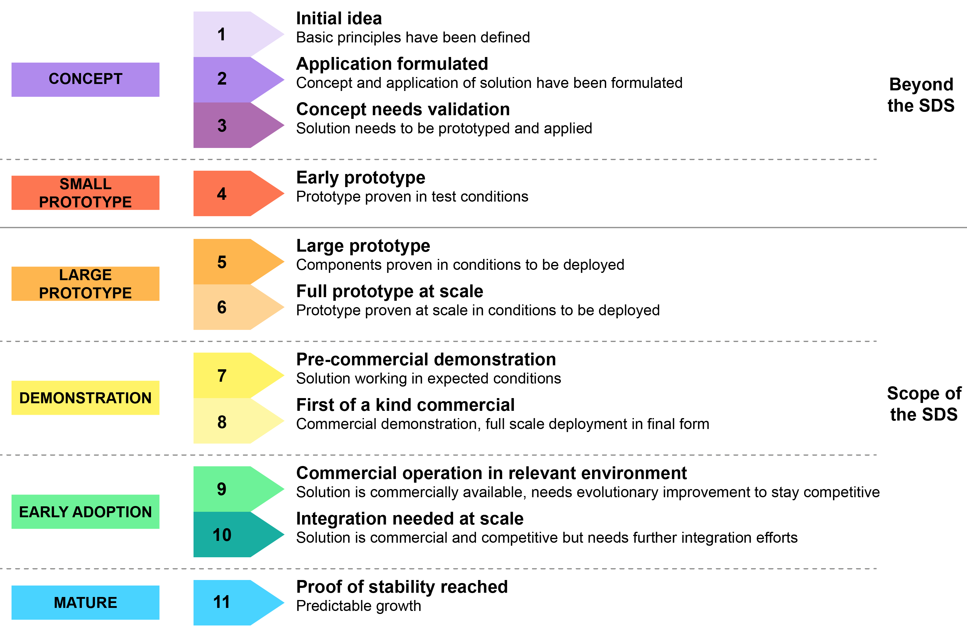 TRL scale
